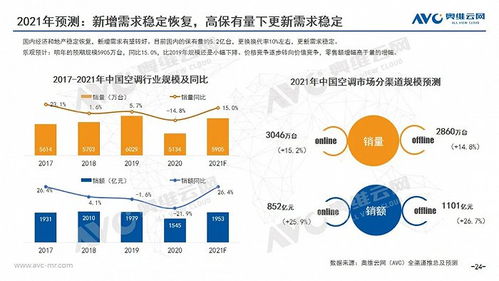 2020年中國空調市場年度報告 技術驅動下的創新與突破